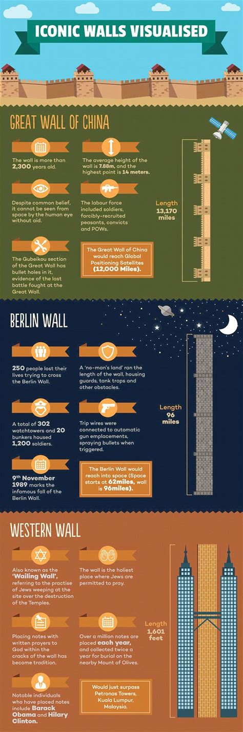 Magic seadeed the wall infographics